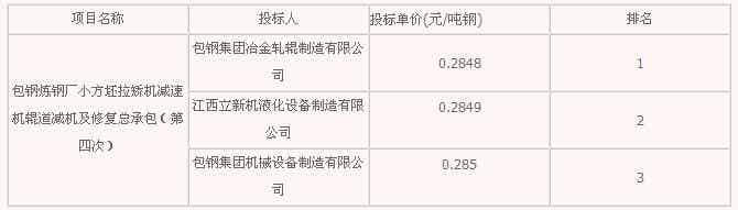 开云app下载官方网站