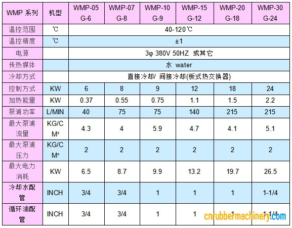 产品参数 产品参数