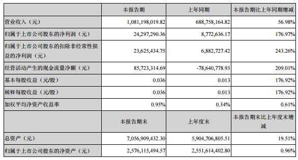 开云app下载官方网站