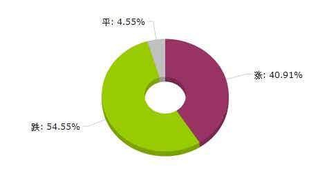 开云app下载官方网站