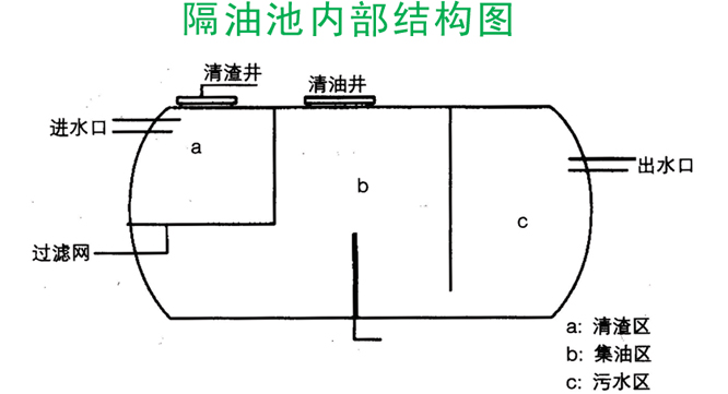 优质的玻璃钢化粪池就在南宁惜誉玻璃钢，南宁玻璃钢隔油池