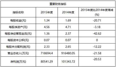 开云app下载官方网站