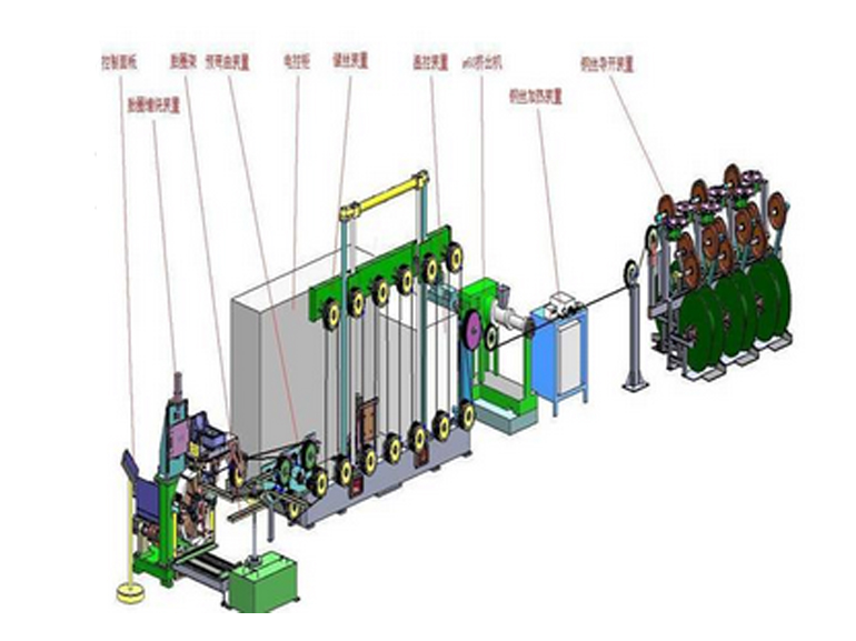 青岛科高橡塑机械六工位全自动六角形胎圈缠绕机生产线