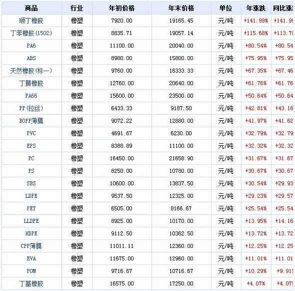 开云app下载官方网站