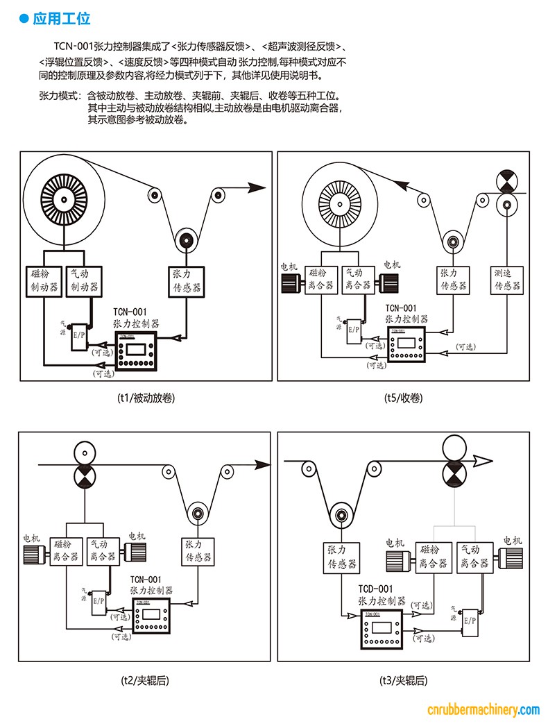 宇泽 TCN-001张力控制器